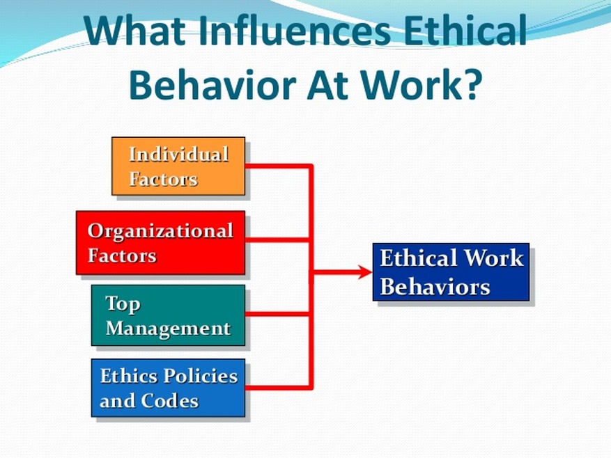 case study of unethical behavior in the workplace